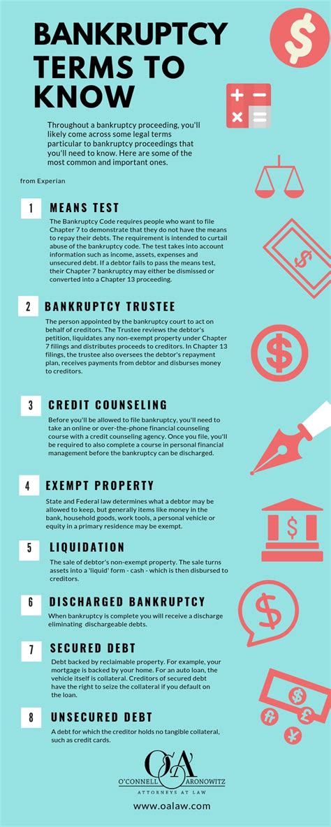 Common Terms In Bankruptcy Proceedings Oa Law