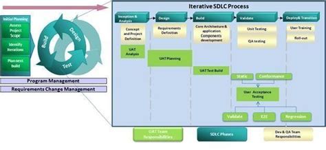 Streamlining User Acceptance Testing Uat With Agile Techtarget