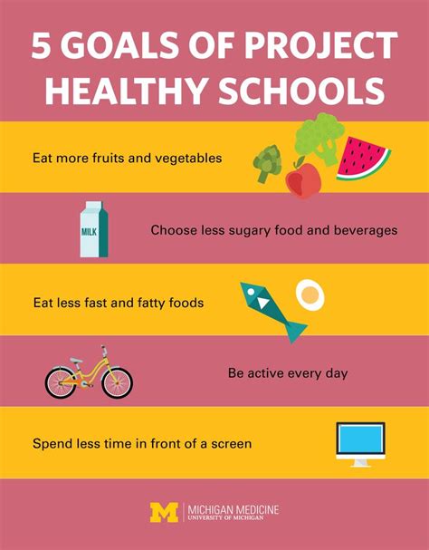 Infographic Top Goals Of Project Healthy Schools Wellness Program