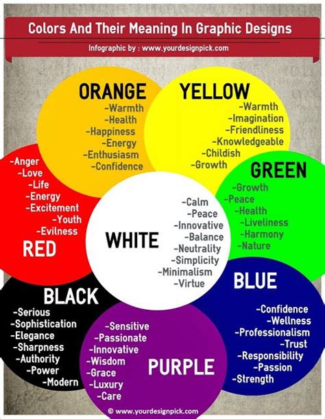 Colors+And+Their+Meaning+In+Graphic+Design.jpg (497×640) | Color ...