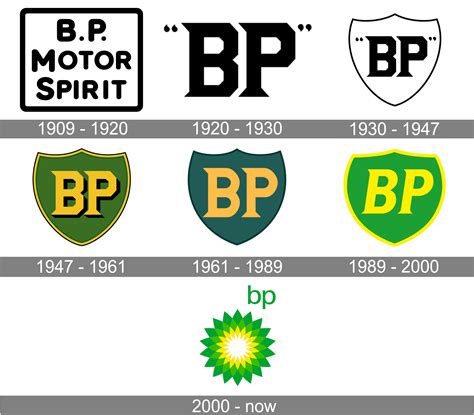 Bp Gas Station Logo