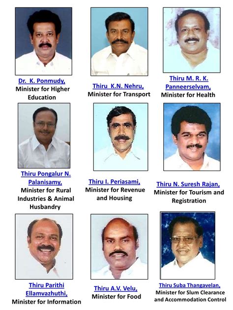 Ministers Of Tamilnadu
