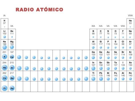 Clase01 Tabla Periodica