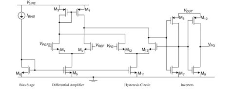 Power Good Comparator With Hysteresis Using An Unbalanced Differential