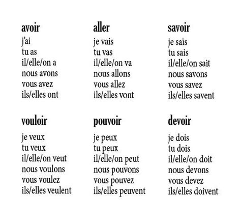 Irregular Verbs In French And Focus Conjugation And The Most