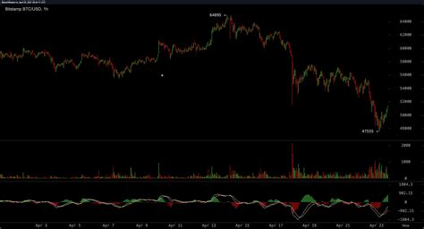 Bitcoins Market Dominance Slides To 50 While Ethereums Valuation