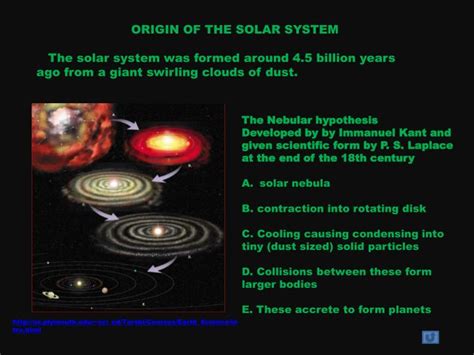 Ppt Origins And Structures Of The Solar System Powerpoint