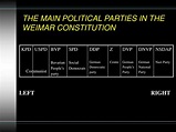 PPT - Establishing the Weimar Republic PowerPoint Presentation, free ...
