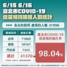 長輩網路預約疫苗施打率高 柯文哲：台北市民的成就與勝利