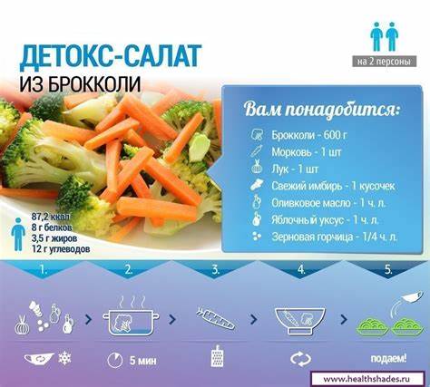 Лесенка 5 дней диета меню