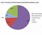 Demographics - New York