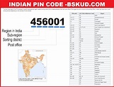 40 code in india new listing