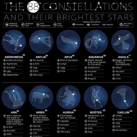 the 88 constellations and their brightest stars sleepopolis constellations space and