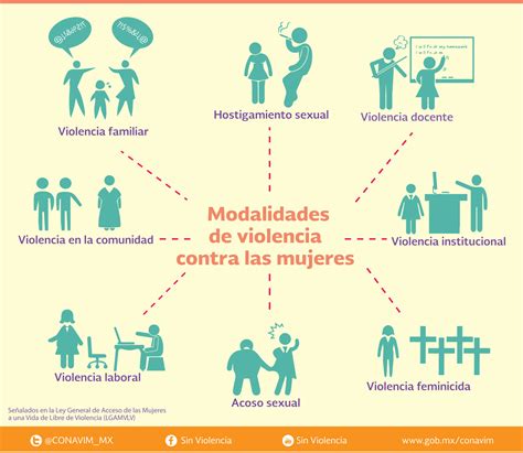 Mapa Mental De La Violencia Tados Porn Sex Picture