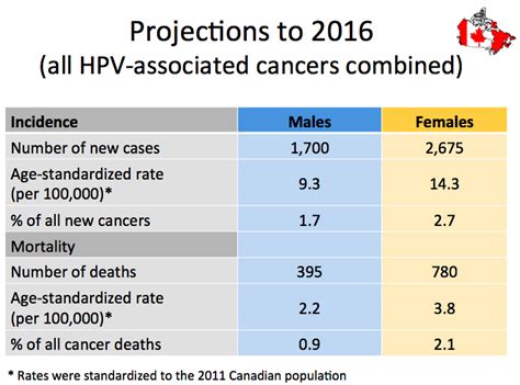 Hpv Related Cancers Tip Of A Very Large Iceberg Ubc Medical Journal