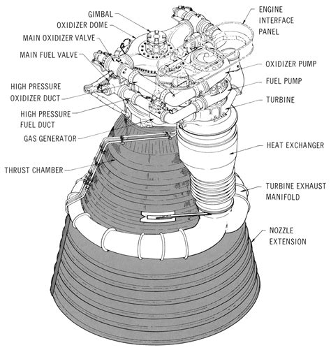 Diagram Of A Rocket Engine