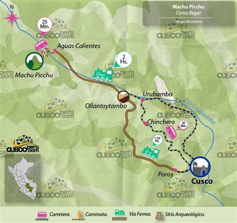 Machu Picchu Montaña Vieja Mind Map