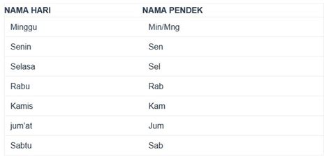 Contoh penanggalan hari kemerdekaan indonesia adalah 17 tahun penanggalan yang diwakili oleh penanggalan gregorian atau modern dapat berupa tahun biasa (365 hari) atau satu tahun (366 hari), seperti. 1 Tahun Berapa Hari