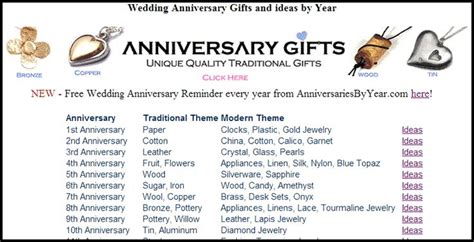 Check spelling or type a new query. 10 best images about Wedding anniversary gift lists on ...