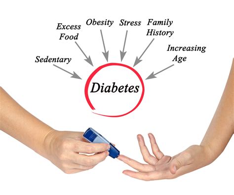 What Is The Main Cause Of Diabetes —