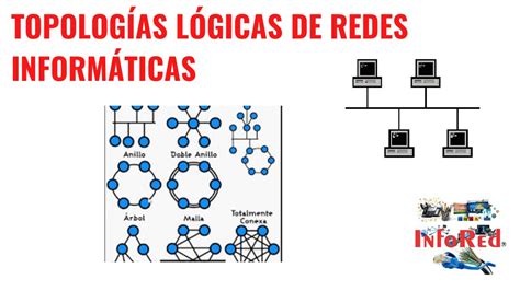 Topologías Lógicas de Redes Informáticas YouTube