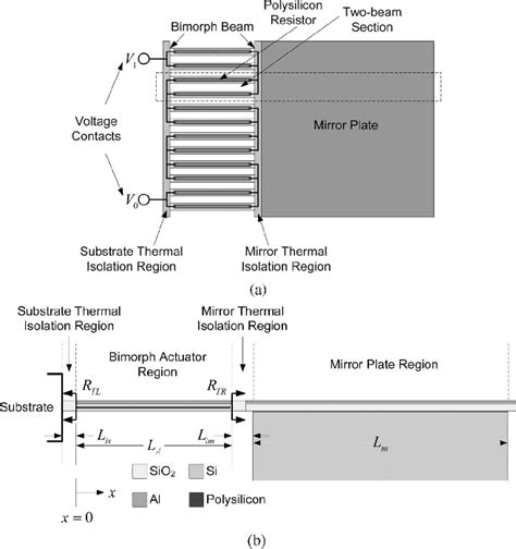 A Top View Schematic Of The Micromirror Device B Side View Of A