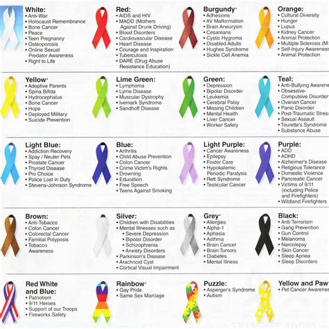 Not Mine But A Pretty Cool Guide One The Many Awareness Ribbons Out