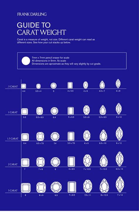 How Big Is A 1 Carat Diamond Ring Really — Diamond Size Chart