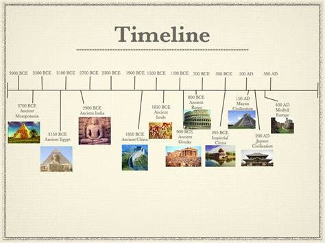 Ancient Civilizations Timeline Ancient Civilizations Timeline