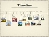 Ancient Civilizations Timeline | Ancient civilizations timeline ...