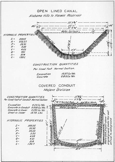 Filecross Sections Of Lined And Concrete Conduitpng Wikimedia Commons