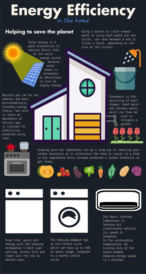 Infographic Energy Efficiency In The Home Samsung Global Newsroom