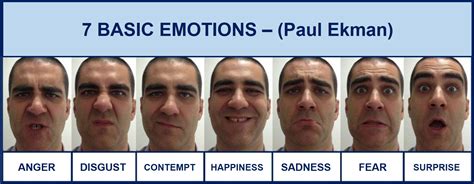 Evocative Design The Power Of Emotion Facial Expressi