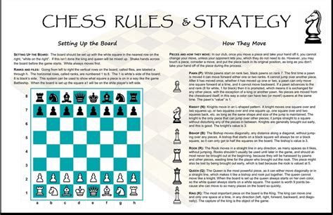 Chess Rules And Piece Strategy Laminated Poster 11 X 17 Double Etsy Uk
