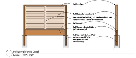 Use our fences and gate application; From the Drawing Board- Modern Fence Detail | Turned Earth