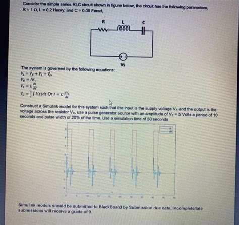 Solved Consider The Simple Series Rlc Circuit Shown In