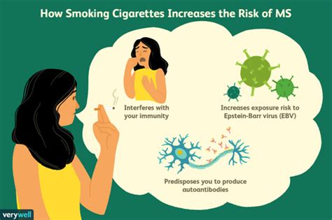 The Connection Between Smoking And Multiple Sclerosis