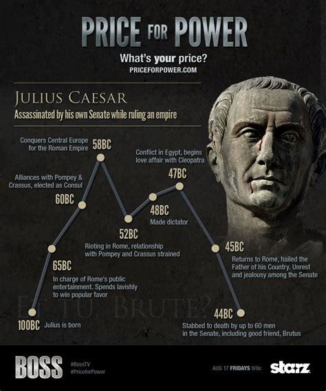 Julius Caesar Infographic Julius Caesar Roman History Teaching History