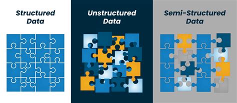 Perbedaan Structured Unstructured Dan Semi Structured Data Pt Sapta