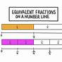 Equivalent Fractions Using Number Lines Worksheet