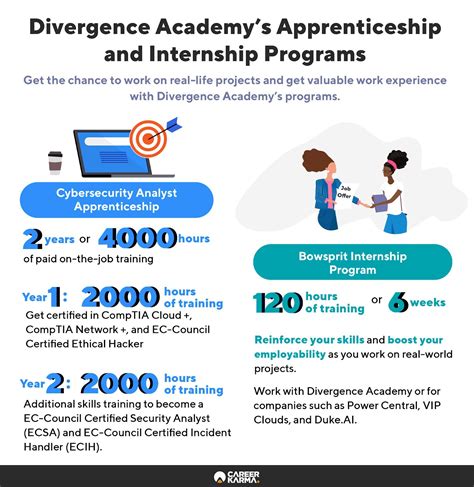 Divergence Academy Internships And Apprenticeships