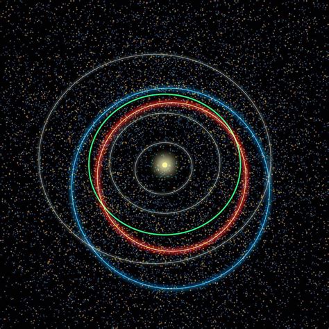 Earths Elliptical Path Around The Sun