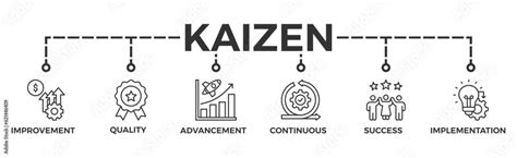 Kaizen Banner Web Icon Vector Illustration For Business Philosophy And