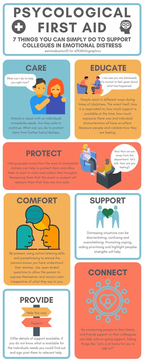 Psychological First Aid Pem Infographics