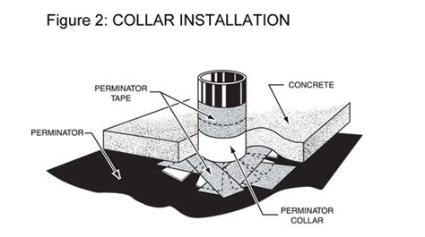 And Mil Underslab Vapor Barrier Vapor Retarder PERMINATOR W R Meadows