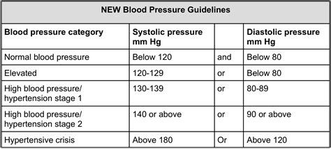 What Is Normal Blood Pressure Learn How To Control It Resperate