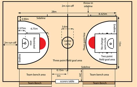 Court Dimensions Tennis Court Construction All Sport