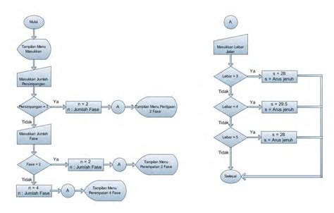 Unduh 740 Gambar Flowchart Dari Lampu Merah Terbaik Hd Pixabay Pro