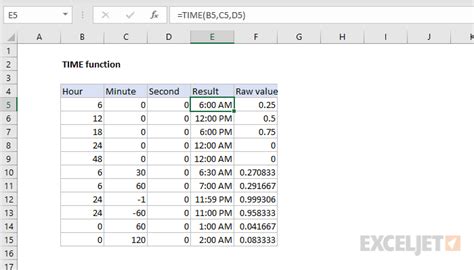How To Use The Excel Time Function Exceljet