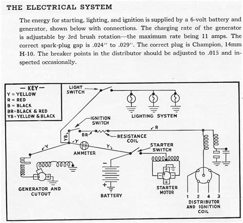 Gruppo bobine +12v sotto chiave coil pack +12v ignition. Ford 12 Volt Ignition Coil Wiring Diagram